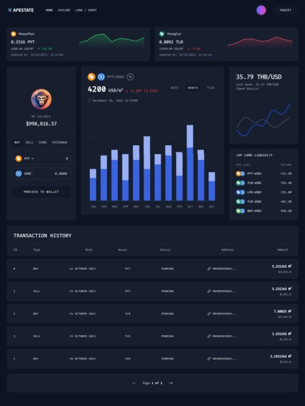 ApeState – screenshot 3