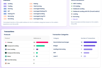 ChainAware.ai