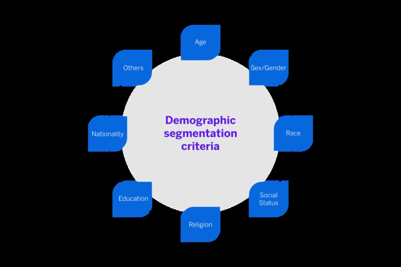 Demographic Society – screenshot 3
