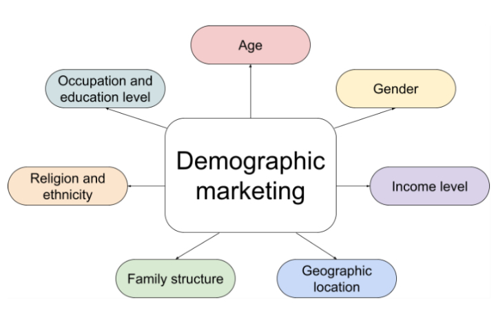 Demographic Society – screenshot 2
