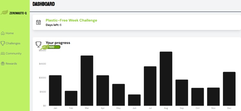 ZeroWaste-Q – screenshot 8