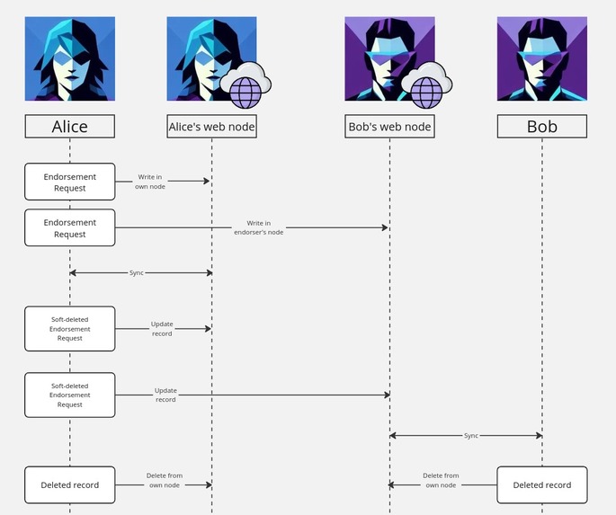 Talent Token – screenshot 13