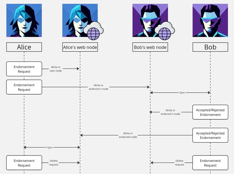 Talent Token – screenshot 12