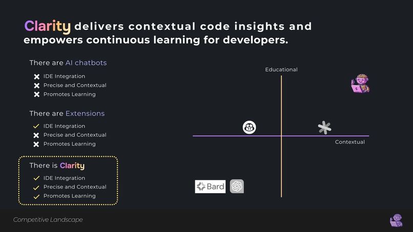 Clarity AI – screenshot 6