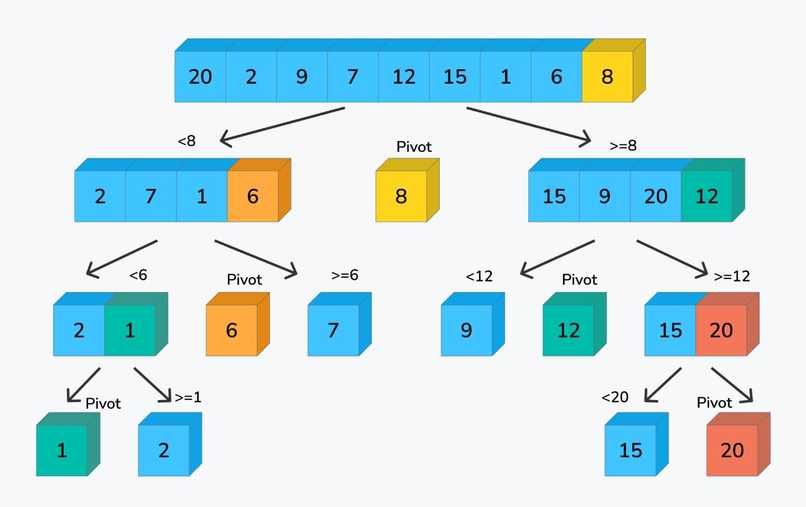 Sorting Method: Quicksort – screenshot 1