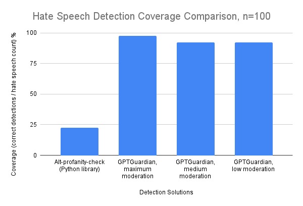 GPTGuardian – screenshot 1