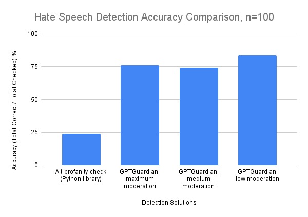 GPTGuardian – screenshot 2