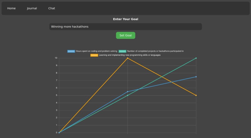seg-fault Semantic Samantha – screenshot 1