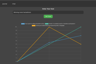seg-fault Semantic Samantha