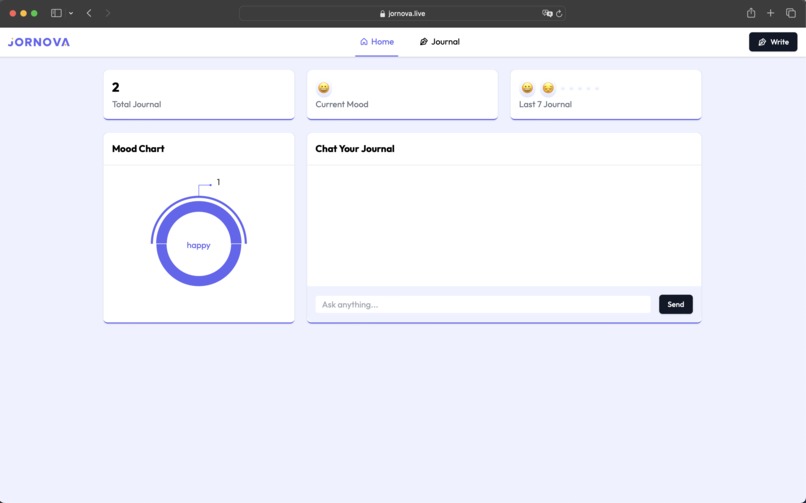 Jornova – screenshot 2
