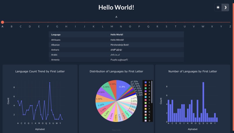 hello-world – screenshot 5