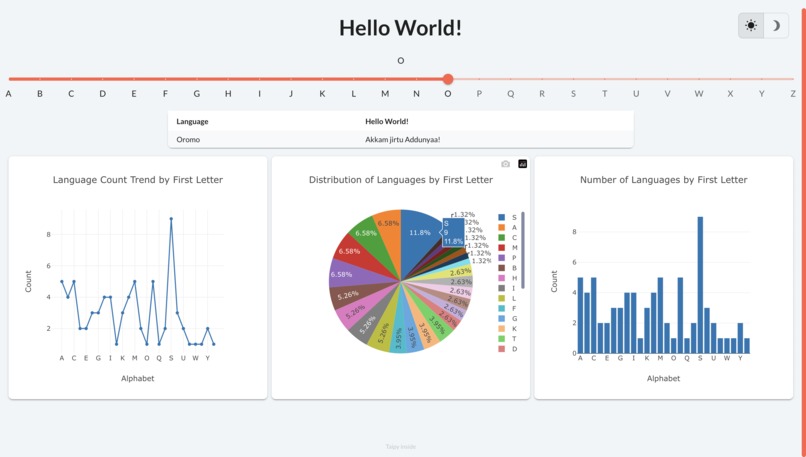 hello-world – screenshot 6