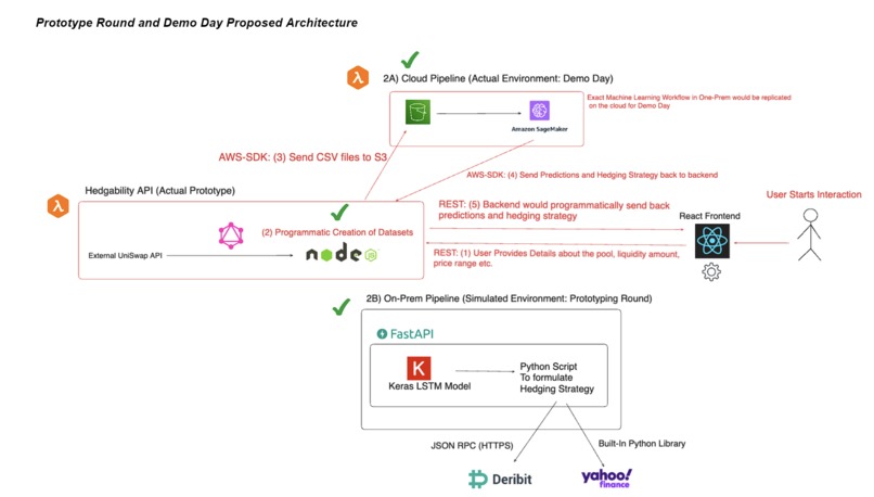 Hedgability – screenshot 1
