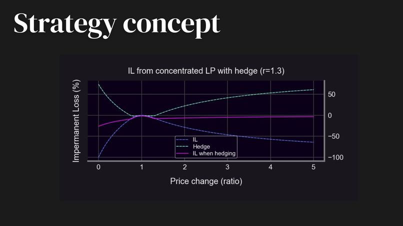 Team lobang liquidity lord – screenshot 3