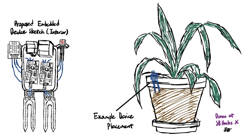 MOIST - Monitor Online Interactive System for Thirsty Plants – screenshot 1