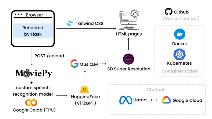 Symphonic – screenshot 2
