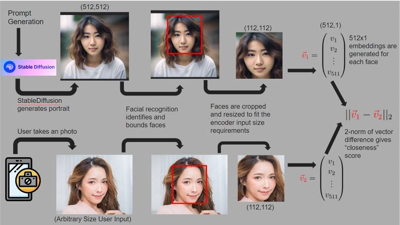 FaceME – screenshot 1