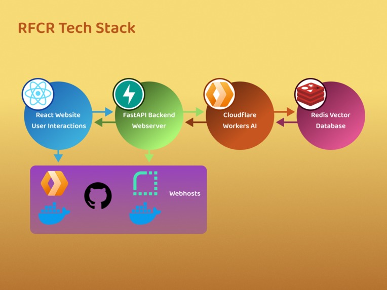 So, You Want To Be An Auditor? – screenshot 7