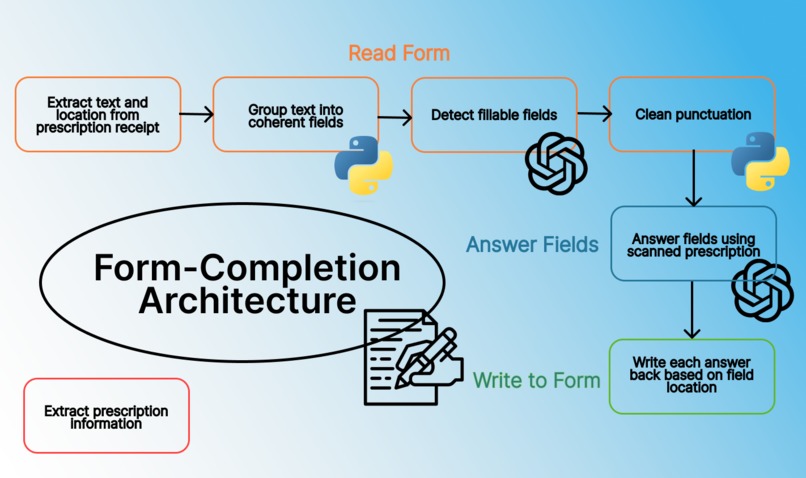 PharmFill – screenshot 10