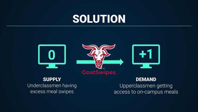GoatSwipes – screenshot 6
