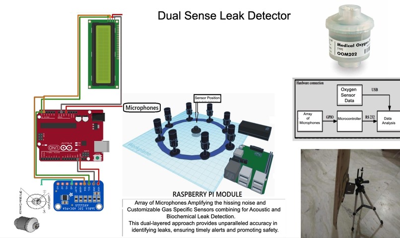 DualSense Oxygen Leak Detector – screenshot 1
