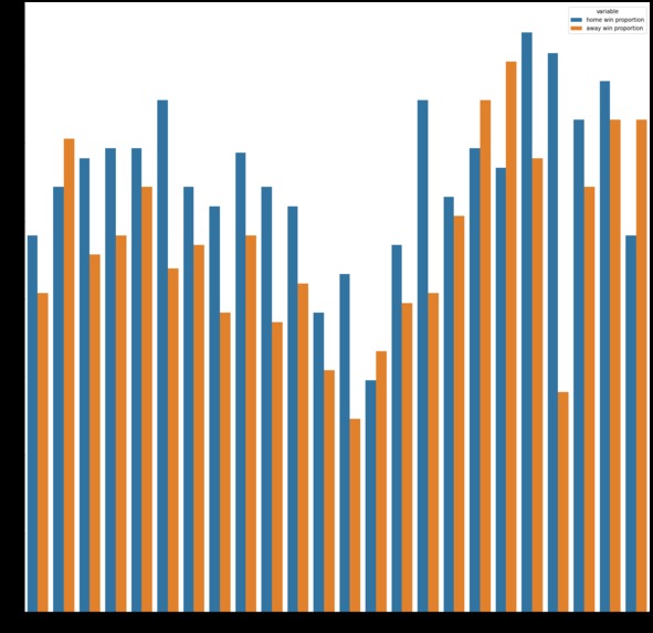 Home win/away win comparison for Houston Astros – screenshot 1