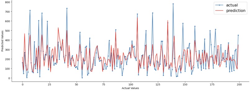 Peak-ProphetPro – screenshot 2