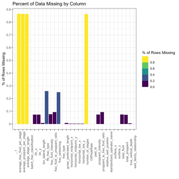 Frack Around and Find Out – screenshot 1