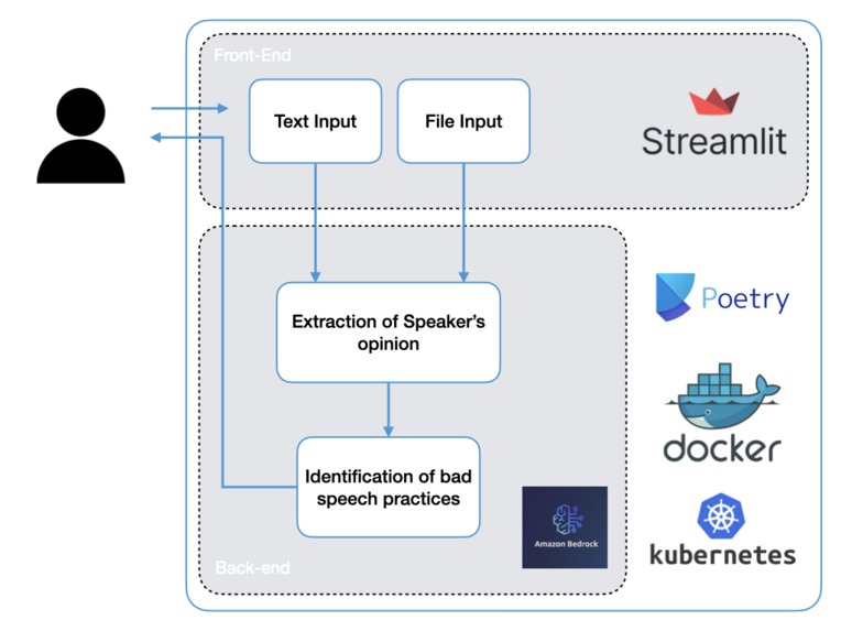 Speech Quality Evaluator – screenshot 1