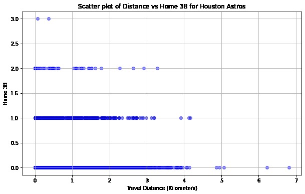 Effects of Travel on Team Performance – screenshot 1