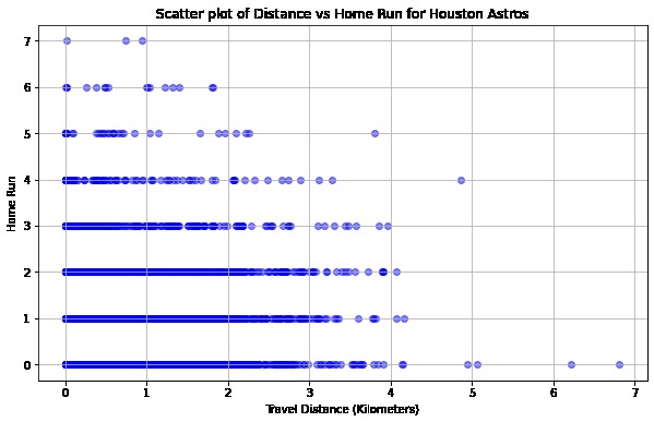 Effects of Travel on Team Performance – screenshot 2
