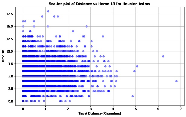 Effects of Travel on Team Performance – screenshot 3