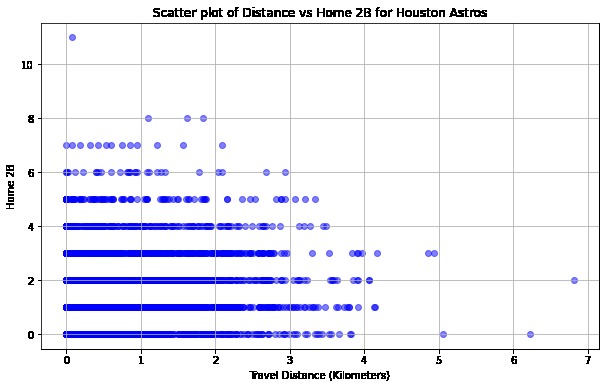 Effects of Travel on Team Performance – screenshot 4