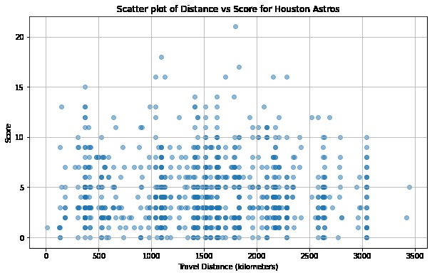 Effects of Travel on Team Performance – screenshot 6
