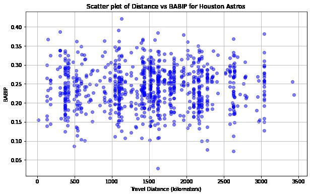 Effects of Travel on Team Performance – screenshot 7