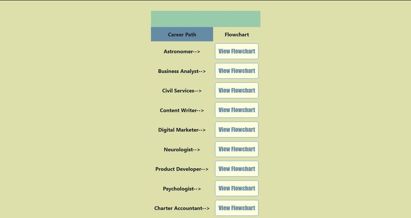 Gear The Career – screenshot 3