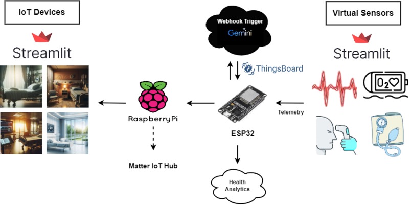 VMatter - The Future of Patient-centric Healthcare – screenshot 1