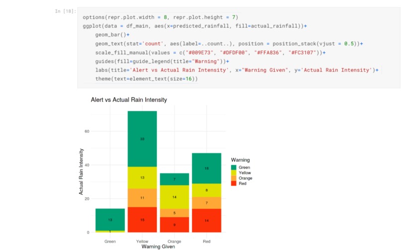 Flood Prediction  – screenshot 2