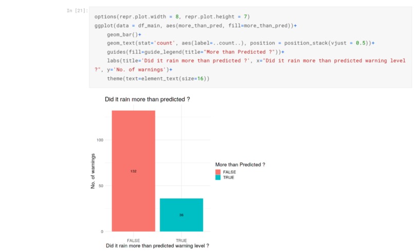 Flood Prediction  – screenshot 3