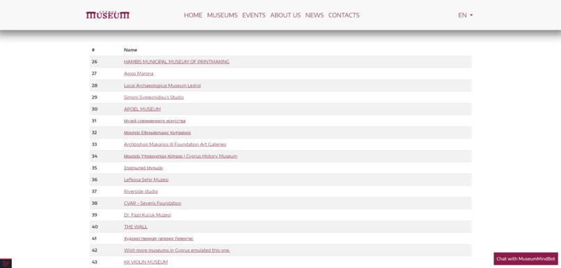 Museum.cy The Ultimate Hub for Cyprus Museums. – screenshot 2