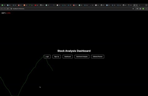 BullishBearish – screenshot 1