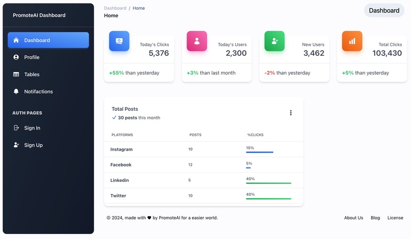 PromoteAI – screenshot 1