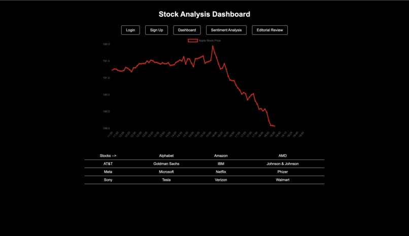 BullishBearish – screenshot 3