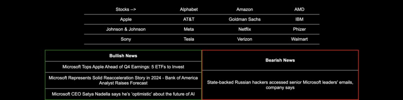 BullishBearish – screenshot 5