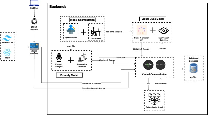PROsody – screenshot 2