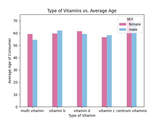 Identifying High Risk Products From FDA Sourced Data – screenshot 1