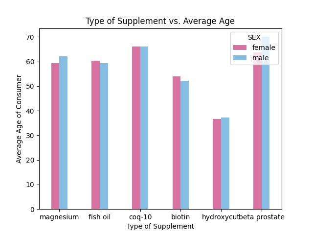 Identifying High Risk Products From FDA Sourced Data – screenshot 2