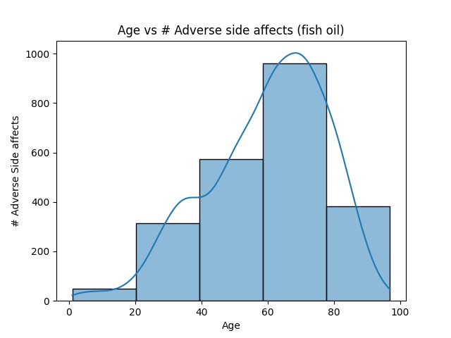 Identifying High Risk Products From FDA Sourced Data – screenshot 3