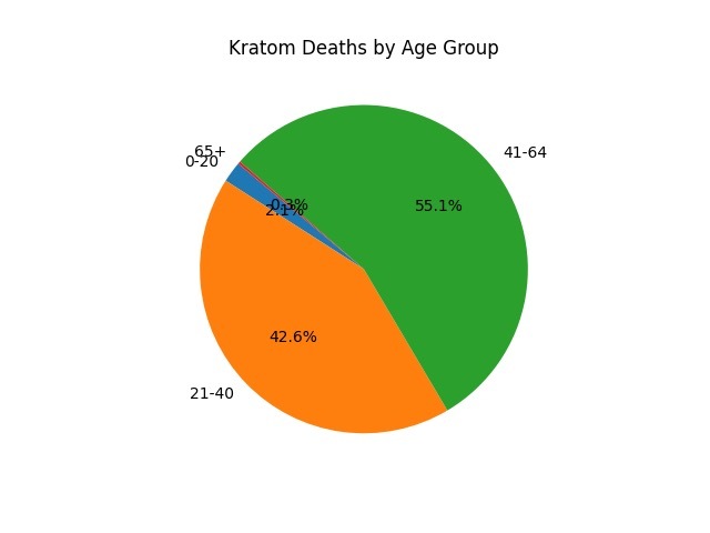 Identifying High Risk Products From FDA Sourced Data – screenshot 4