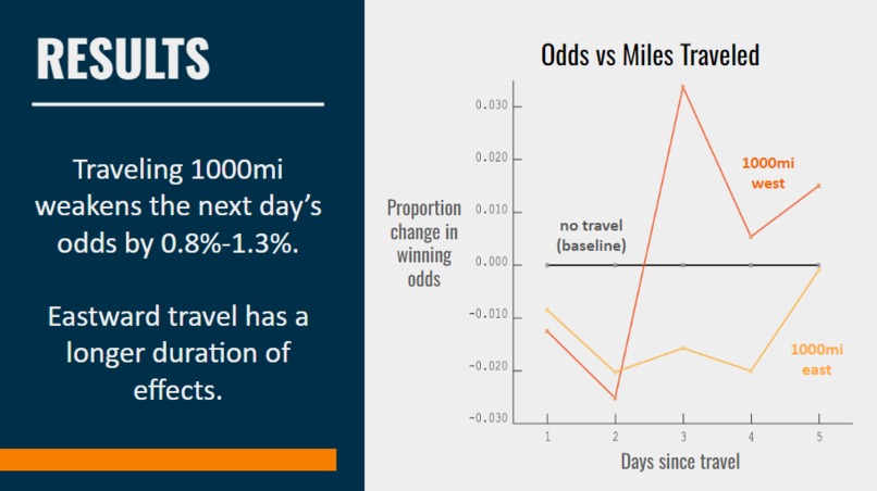 Travelmetry – screenshot 2
